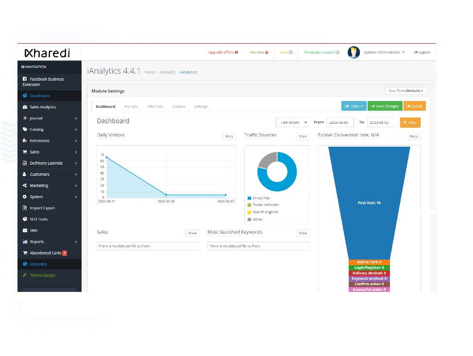 Ecommerce Website Builder A Best Hosted Ecommerce Solution Ecommerce Website Builder A Best Hosted Ecommerce Solution